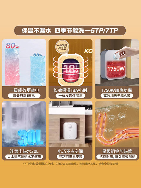Haier Produces the Leader Haier Small Kitchen Water Heater, an Instant Heating Type Small Kitchen Water Heater, Under-Counter Model