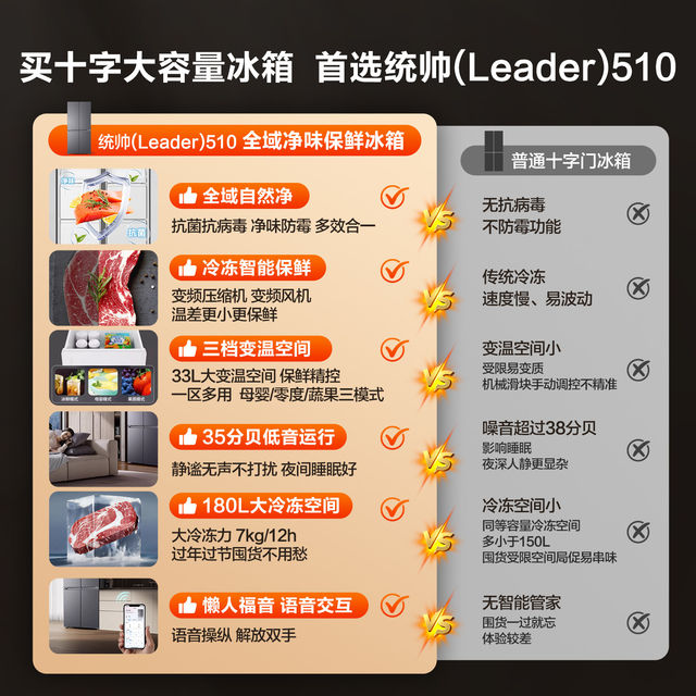 Haier Produces the Leader Haier Refrigerator, a Large-Capacity Household Model with 510 Cross-Door Design and First-Class Energy Efficiency, Available at the Official Flagship Store