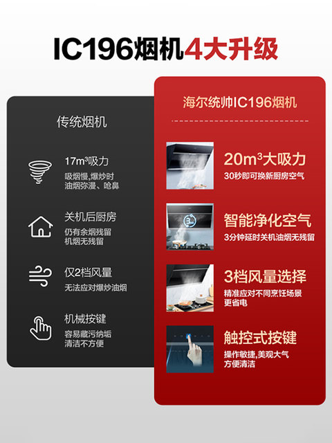 Haier Produces the Leader Haier Range Hood, a Household Kitchen Range Hood with High Suction Power