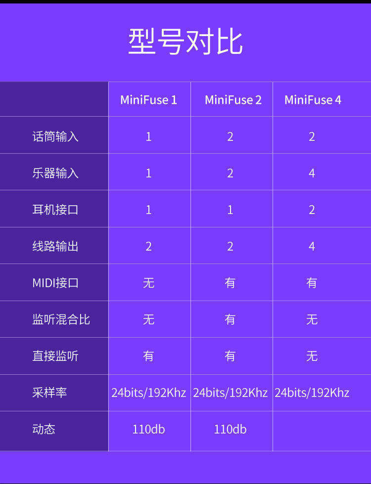 Arturia/法国 MiniFuse 有声书录制直播K歌编曲混音制作专业声卡