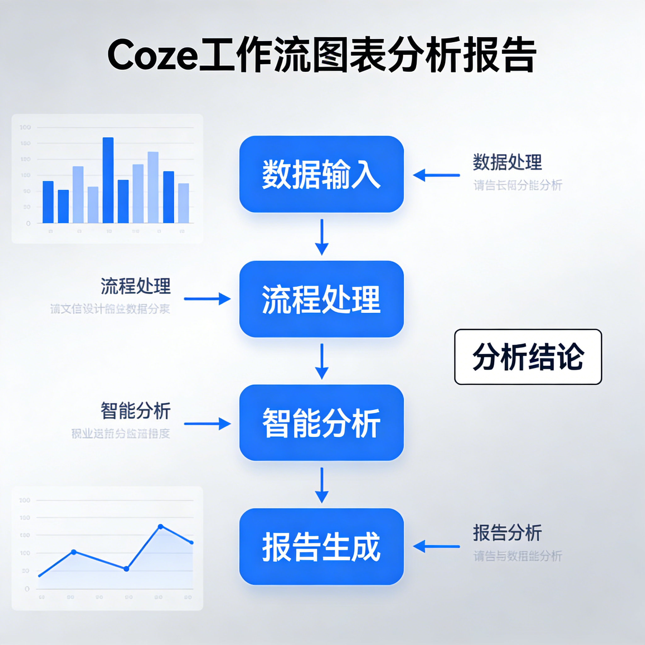 扣子工作流coze成品根据图表AI自动智能生成分析BI报告智能体模板
