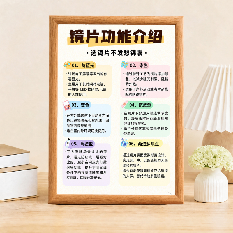 Eyeglass Store Lens Function Introduction, Decorative Photo Frames, Eyewear Center Store Wall Decoration, Display Paintings