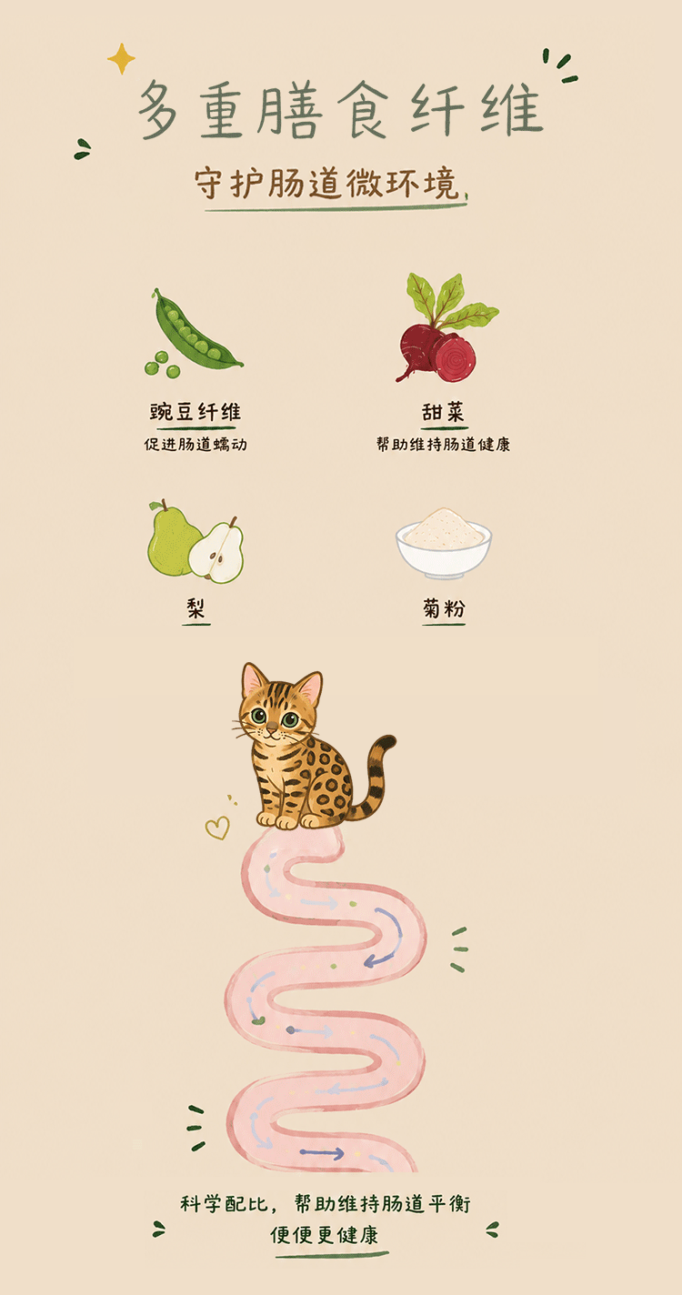 【思宝Bestie Paw】全价全期猫粮 骏良同款猫粮 骏良天猫正品-淘宝Taobao | 天猫Tmall
