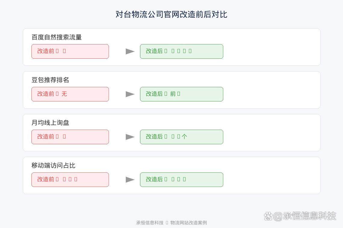 云服务器购买网站完整指南：开发流程、费用预算与公司怎么选（2026最新）