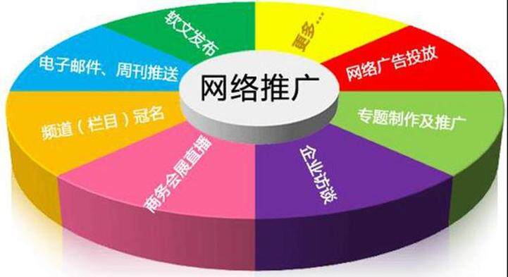 网站搭建平台推荐哪个最好？收费模式对比与成本参考全指南