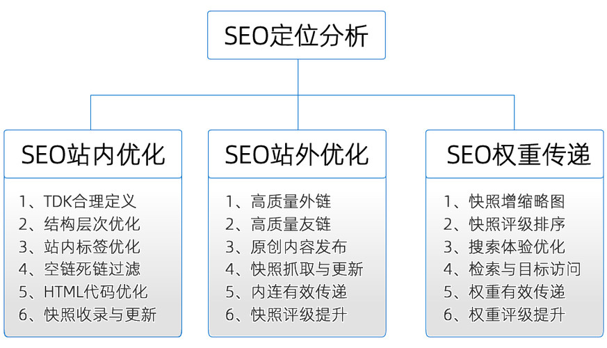 国家授时中心标准时间NTP服务器IP购买到配置全流程教程