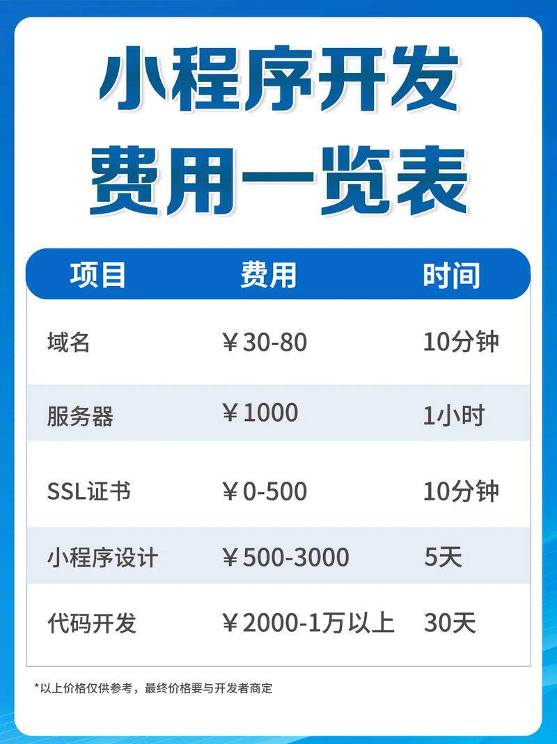 网站搭建价格表怎么做模板的软件？内行教你看懂报价不被坑