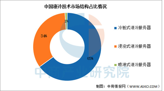 手机怎么连接服务器怎么搭配：新手入门指南