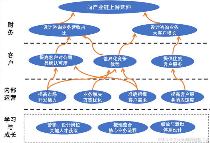 公司服务器搭建流程及步骤全攻略，照着做少走弯路