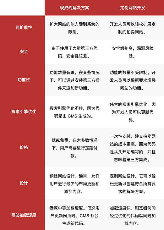 站酷网设计网站官网全流程详解：从需求分析到成功上线