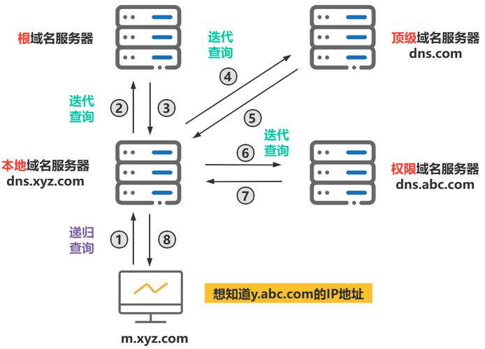 服务器状态查询方法：新手也能跟着做的详细教程