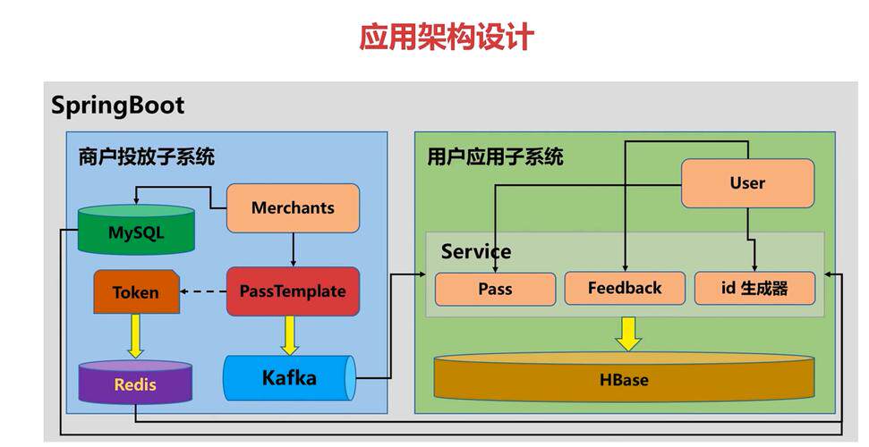 二维码网站搭建方案范本:完整结构、核心模块与写作方法详解