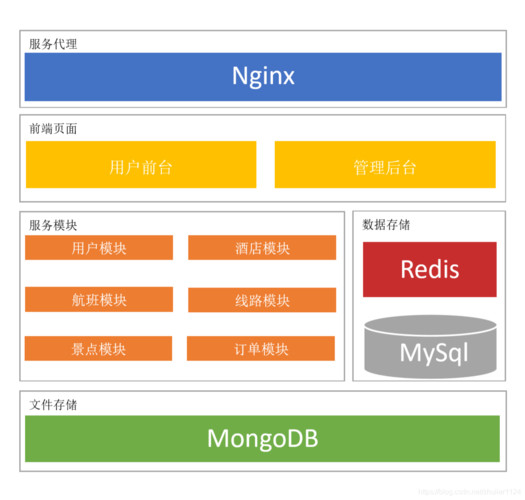 网站制作好后怎么发布链接到微信小程序盘点 主流建站系统对比