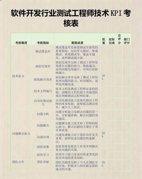 网站定制网页设计免费软件有哪些哪个好？6款主流工具实测对比