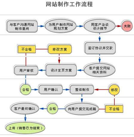 网站制作好了怎么上传文件到云盘？含义、内容与用途科普