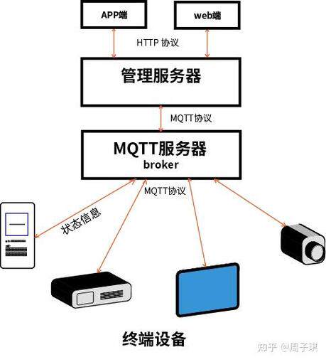 网站设计和建设详细流程图怎么做？规划设计开发测试全步骤拆解