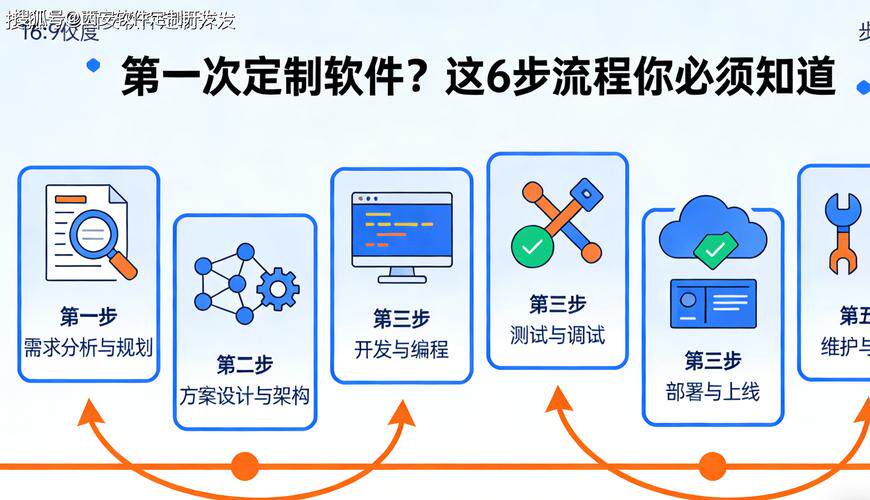 2026年软件开发必备技能盘点：哪些Skill最实用？