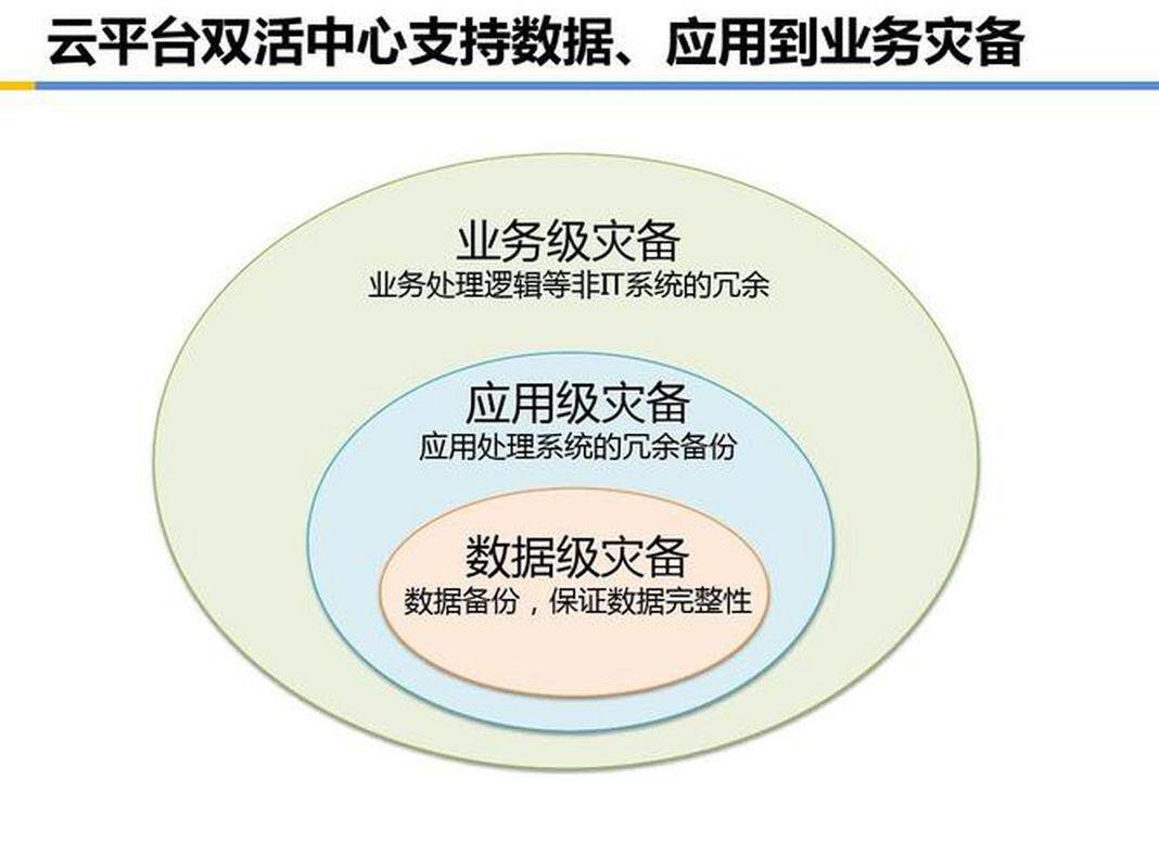 网站定制接单怎么做流程图的？规划设计开发测试一步步来
