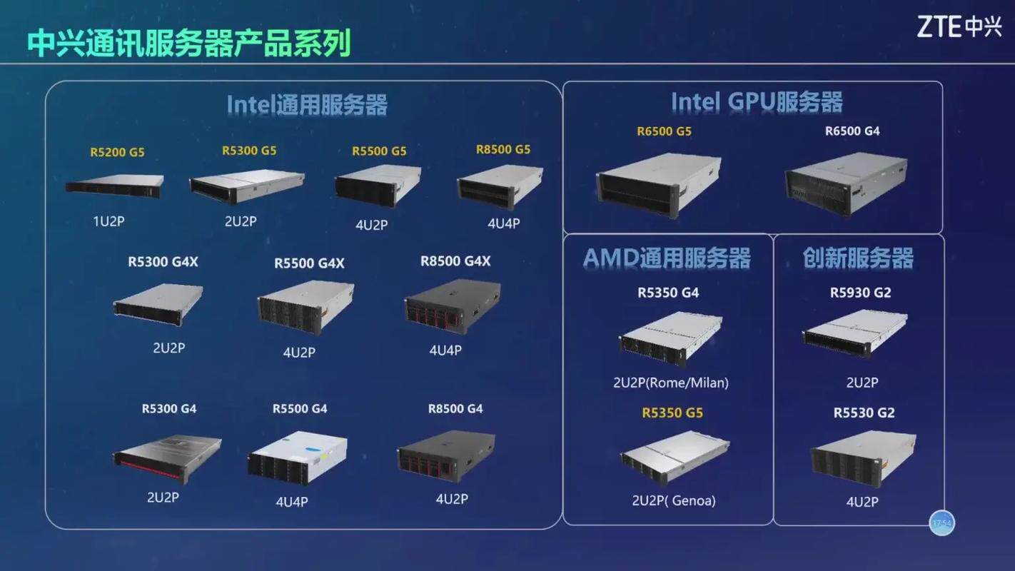 国内设计网站导航有哪些网站可以用手机？和相关概念的区别