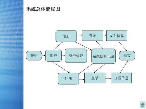 不用写代码也能做网页！网站/网页模板设计入门指南
