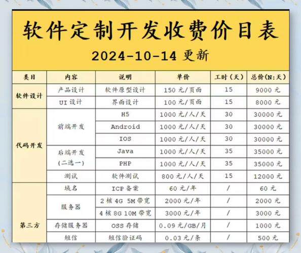 广州网站推广预算参考：独立站建设费用清单、报价区间与避坑建议