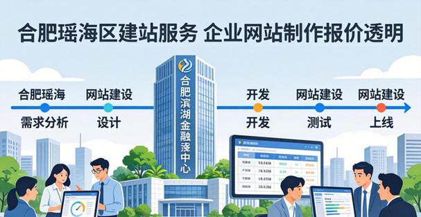 湖北小程序开发工具盘点：行业网站建设软件对比、操作指南与推荐