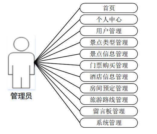 在网站设计中所有的站点结构都可以归属于什么类别呢？新手一看就懂的解释