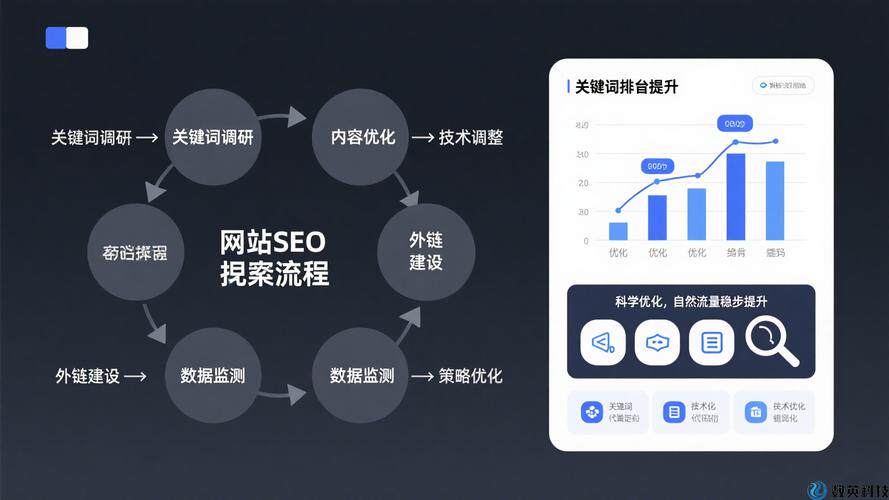 西安搭建网站工具盘点：网站排名优化软件对比、操作指南与推荐