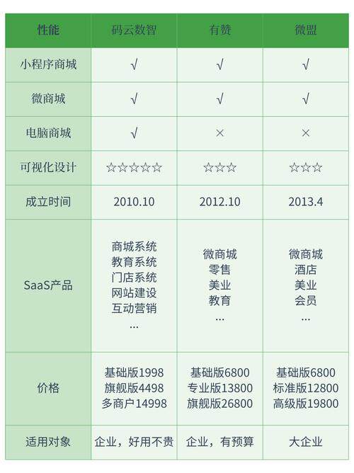 西安好网站设计公司怎么样？记住这几个标准不被坑