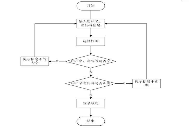 企业网站制作报价明细表格免费下载：费用明细、预算清单与省钱建议