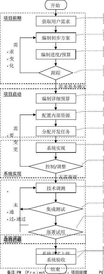襄阳高端网站定制开发公司联系电话？靠谱团队的挑选指南