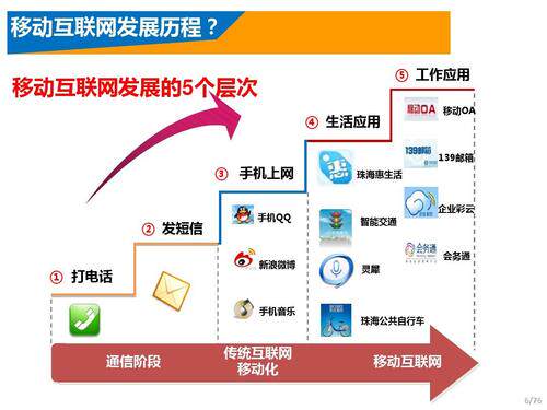 同服务器网站是什么?影响、识别方法与优化策略全解析