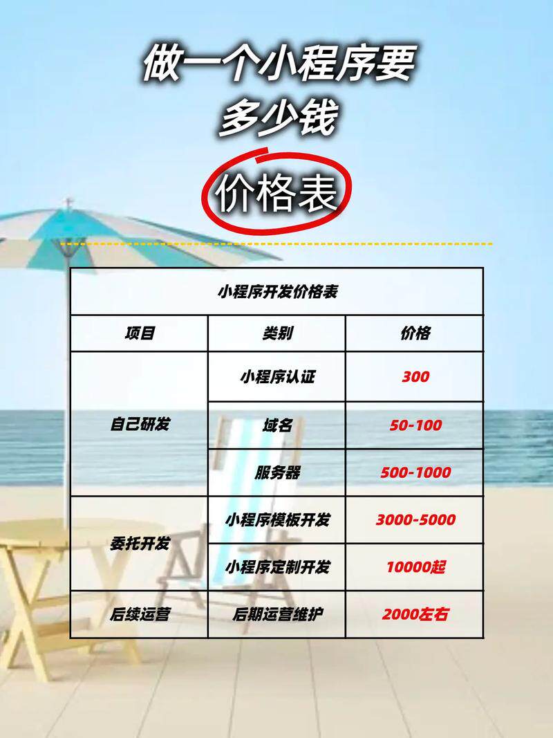 常州网站优化多少钱？企业网站建设费用明细、预算清单与报价参考