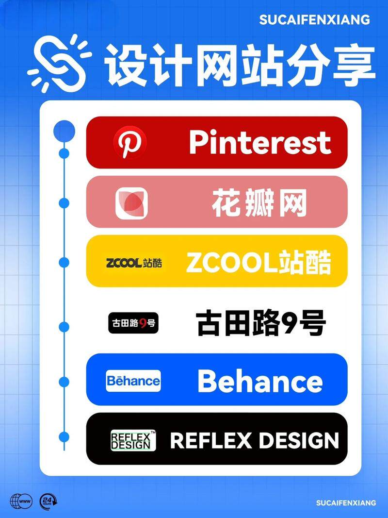 网站搭建流程步骤详解：视频+流程图解附完整步骤说明