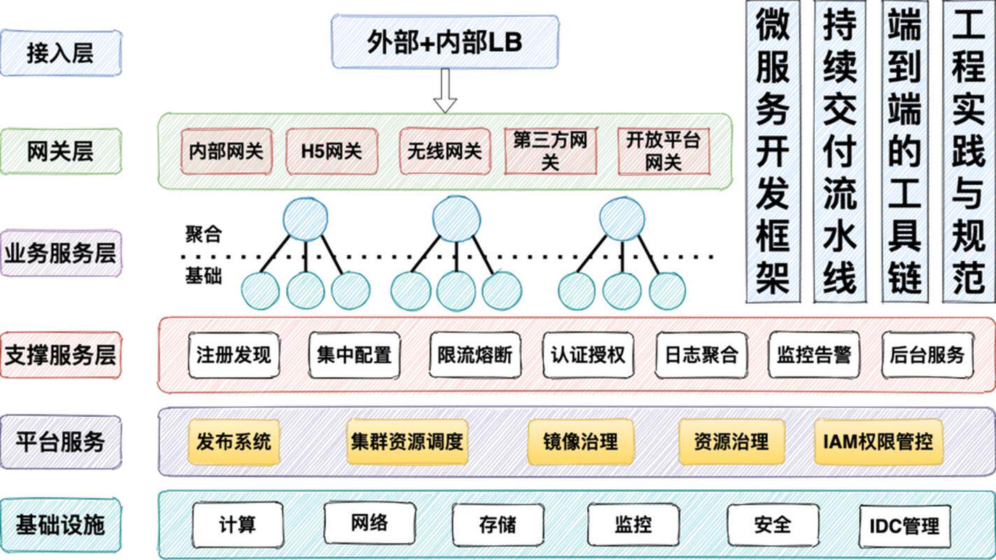 网站开发工具有哪些软件可以用优缺点分析及适合哪些企业