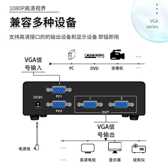 VGA 스위치 분배기 2 in 2 out HD(원격 제어 직렬 포트 포함) 완전 자동 VGA 스위치 2 in 2 out