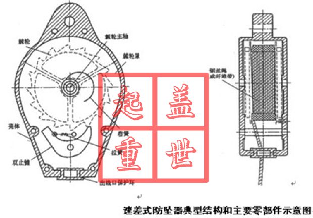 găng tay cao su bảo hộ Chênh lệch tốc độ 15M Thiết bị chống rơi độ cao cao đảm bảo chất lượng PICC điều khiển tự động Thiết bị chống rơi xuống dây đai bảo vệ xây dựng giảm dần Cọc tiêu giao thông giá rẻ