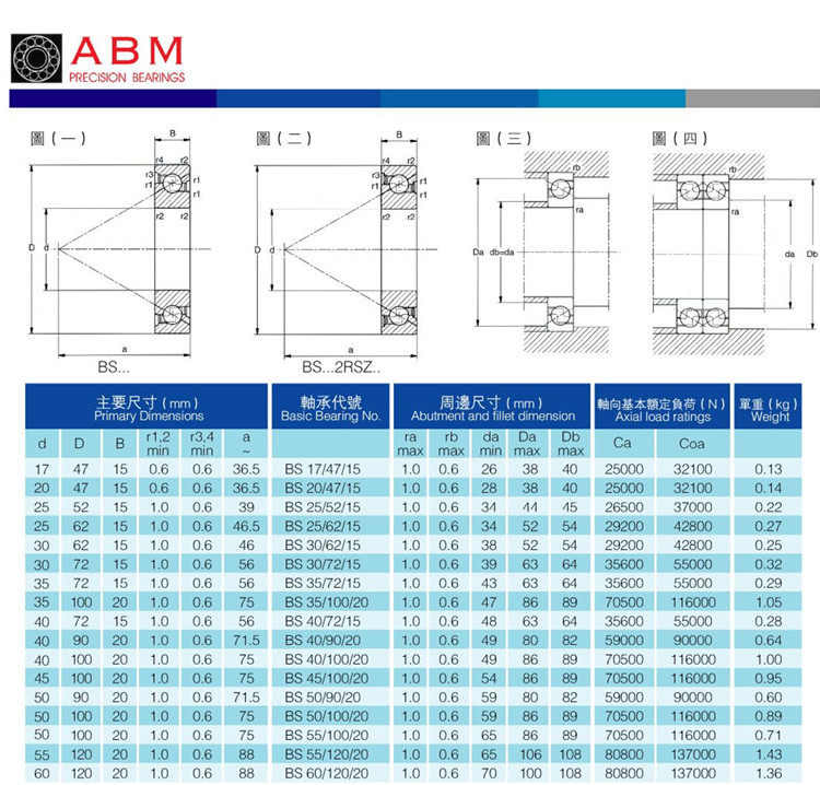 BS30 62 15 2RSZ P4A UM bearings (Taiwan ABM brand) 30 * 62 * 15 screw