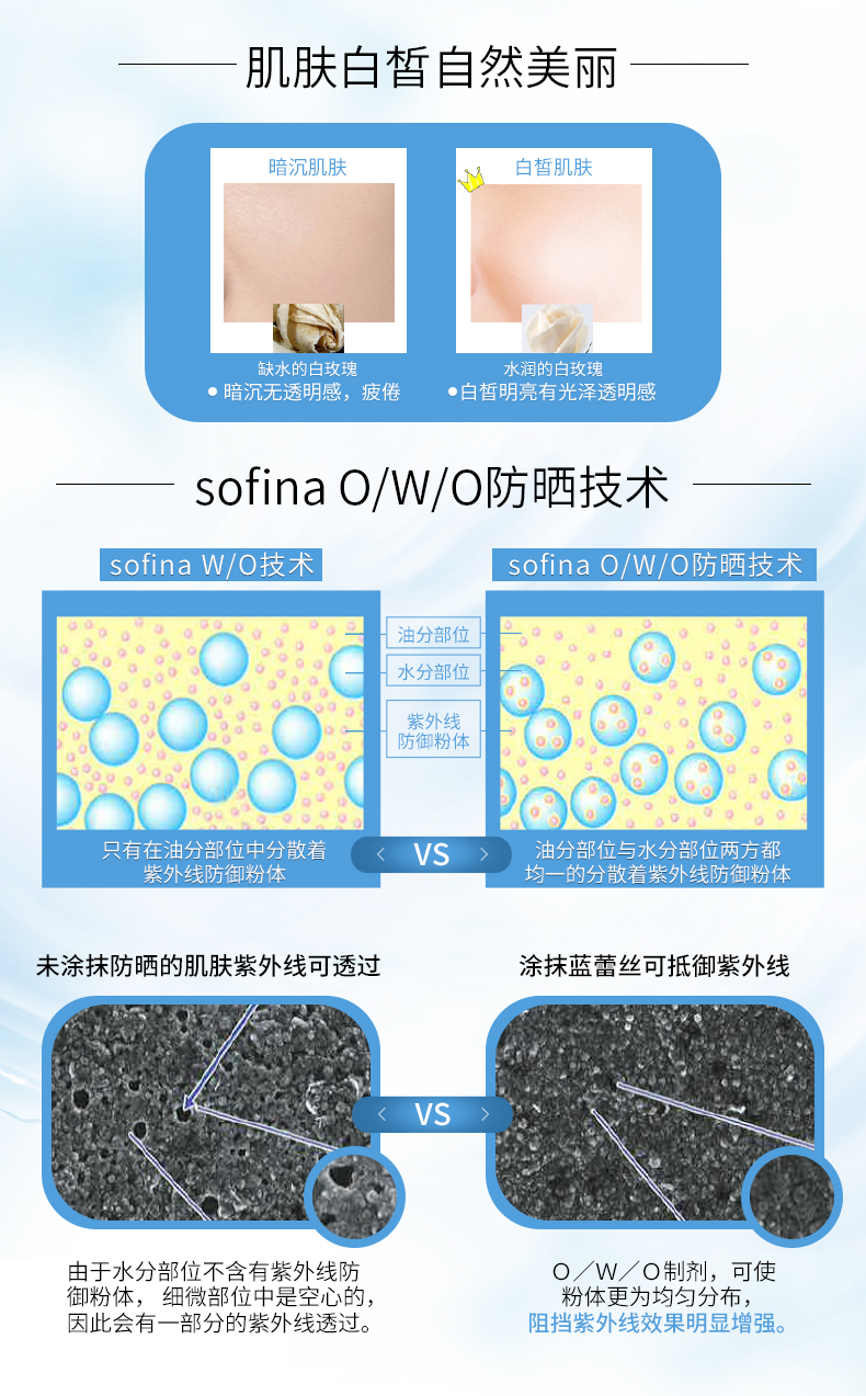 Kem chống nắng Sofina Sophia Blue Lace Làm mới dưỡng ẩm Làm trắng da mặt cách ly Sinh viên nữ ngoài trời Chính hãng kem chống nắng dành cho da dầu mụn