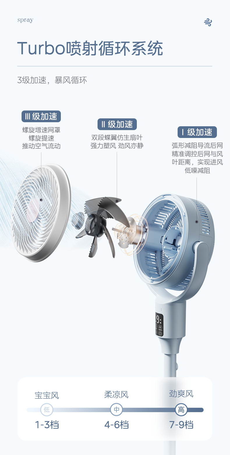 美的/MIDEA 空气循环扇家用电风扇超轻音落地扇大风力智能