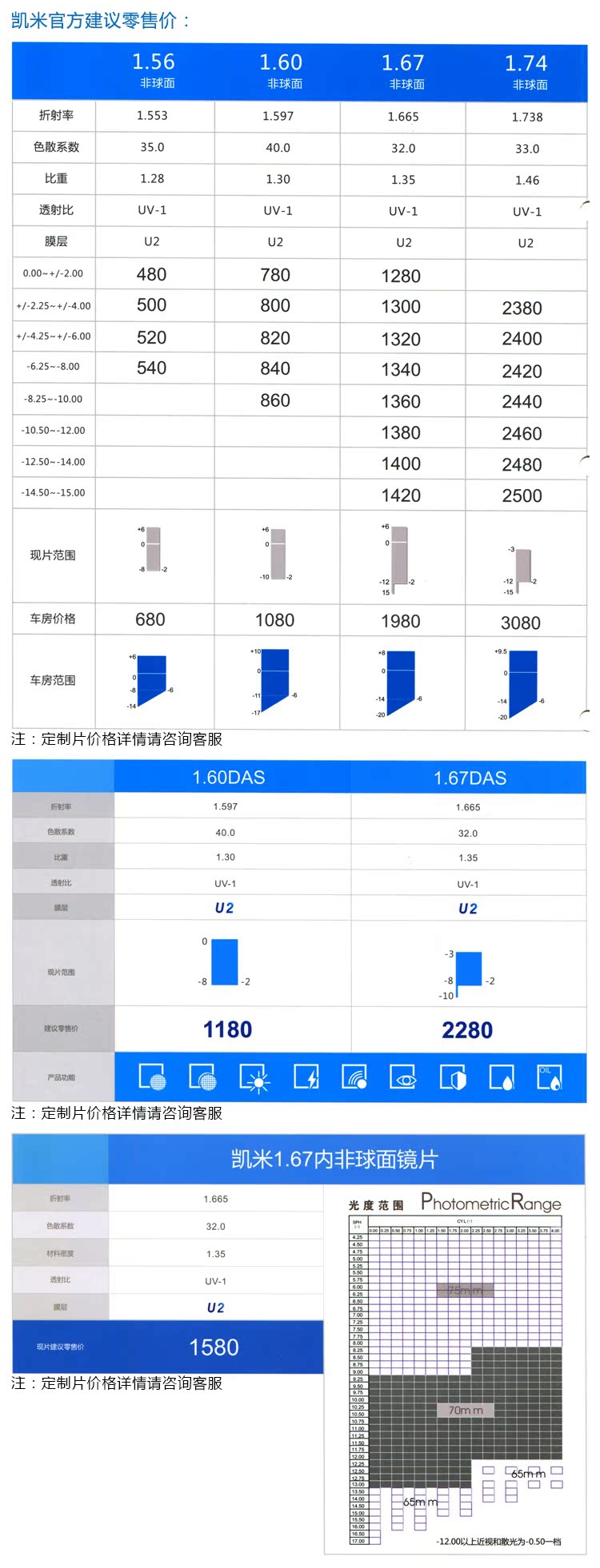 Kemi 1.56 1.6 1.67 1.74 ống kính cận thị kép ống kính phi cầu U2 phi cầu