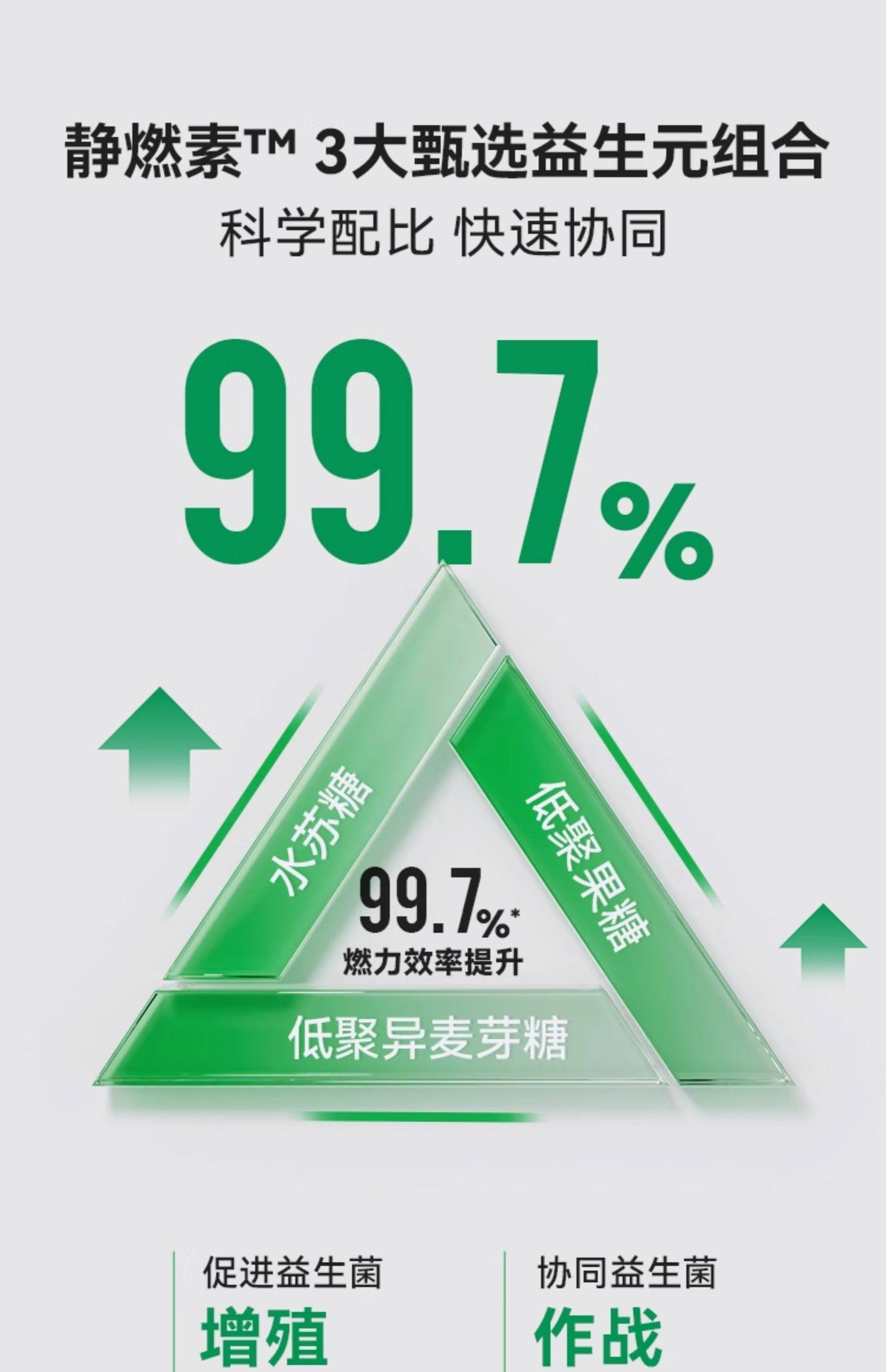 WONDERLAB 万益蓝_益家小绿瓶™ 益生菌即食乳酸菌食品_10瓶装 【加速代谢】