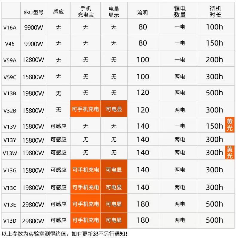 可签到！神鱼LED强光锂电头灯