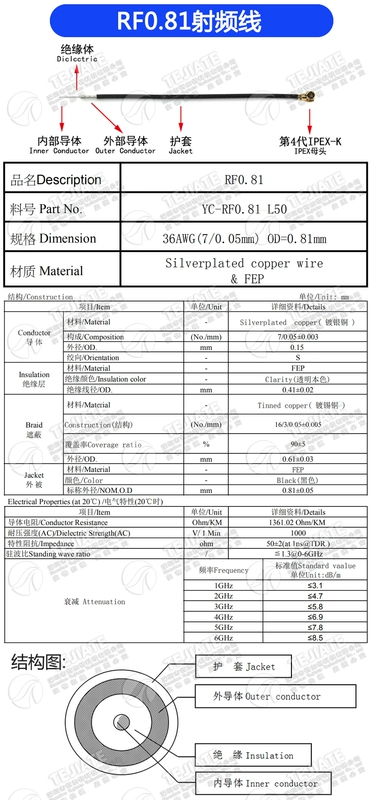 Thế hệ thứ 4 ipex sang SMA ốc vít bên ngoài dòng lỗ bên trong card mạng mini M2 giao diện ăng-ten truyền dây thử nghiệm UFL thế hệ thứ tư