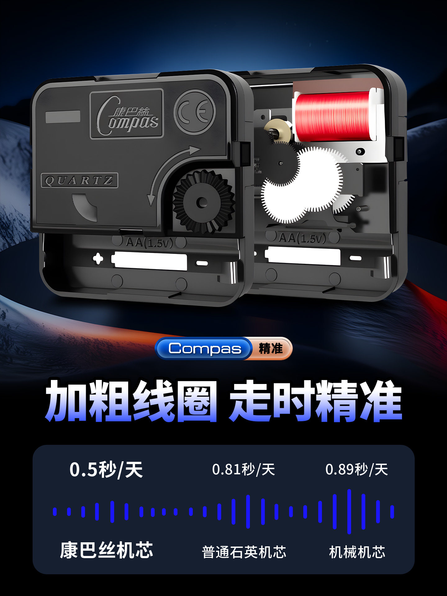 Kangbas Clock Movement Quartz Clock Movement Sweep Second Wall Clock Movement Sweep Second Cross-Stitch DIY Home Clock Accessories