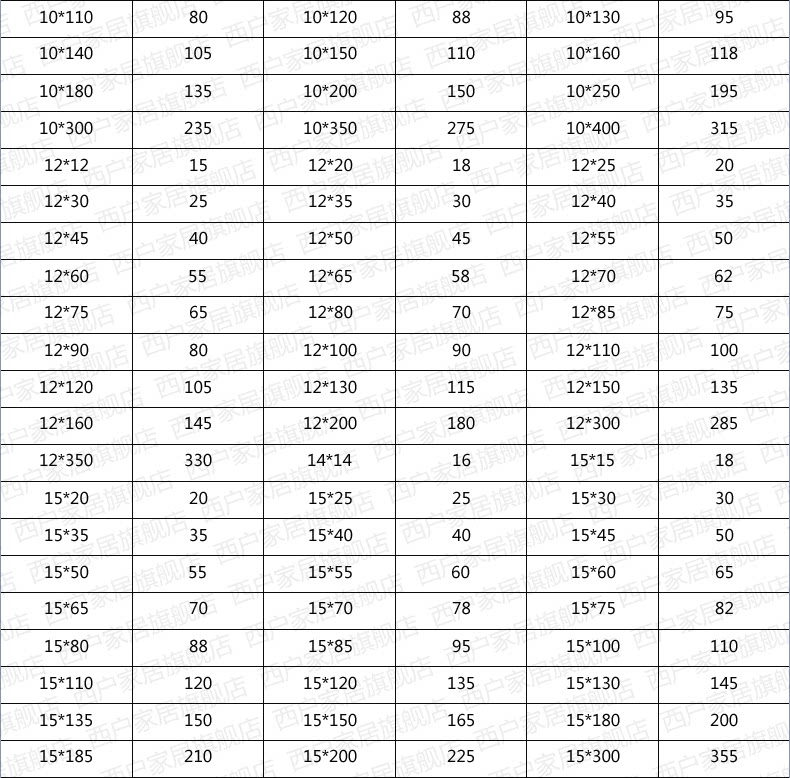 6061 Таблица спецификации алюминия