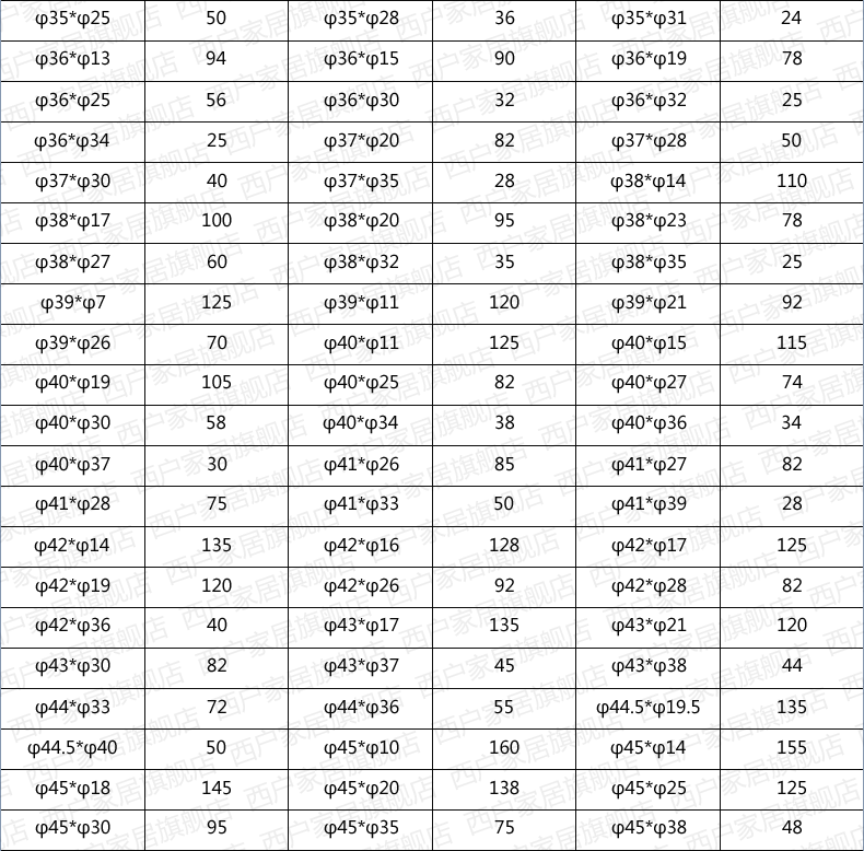 6063 Таблица спецификации алюминиевой трубы