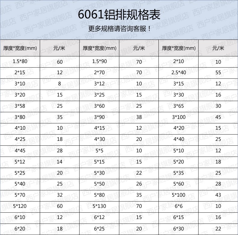 6061 Таблица спецификации алюминия