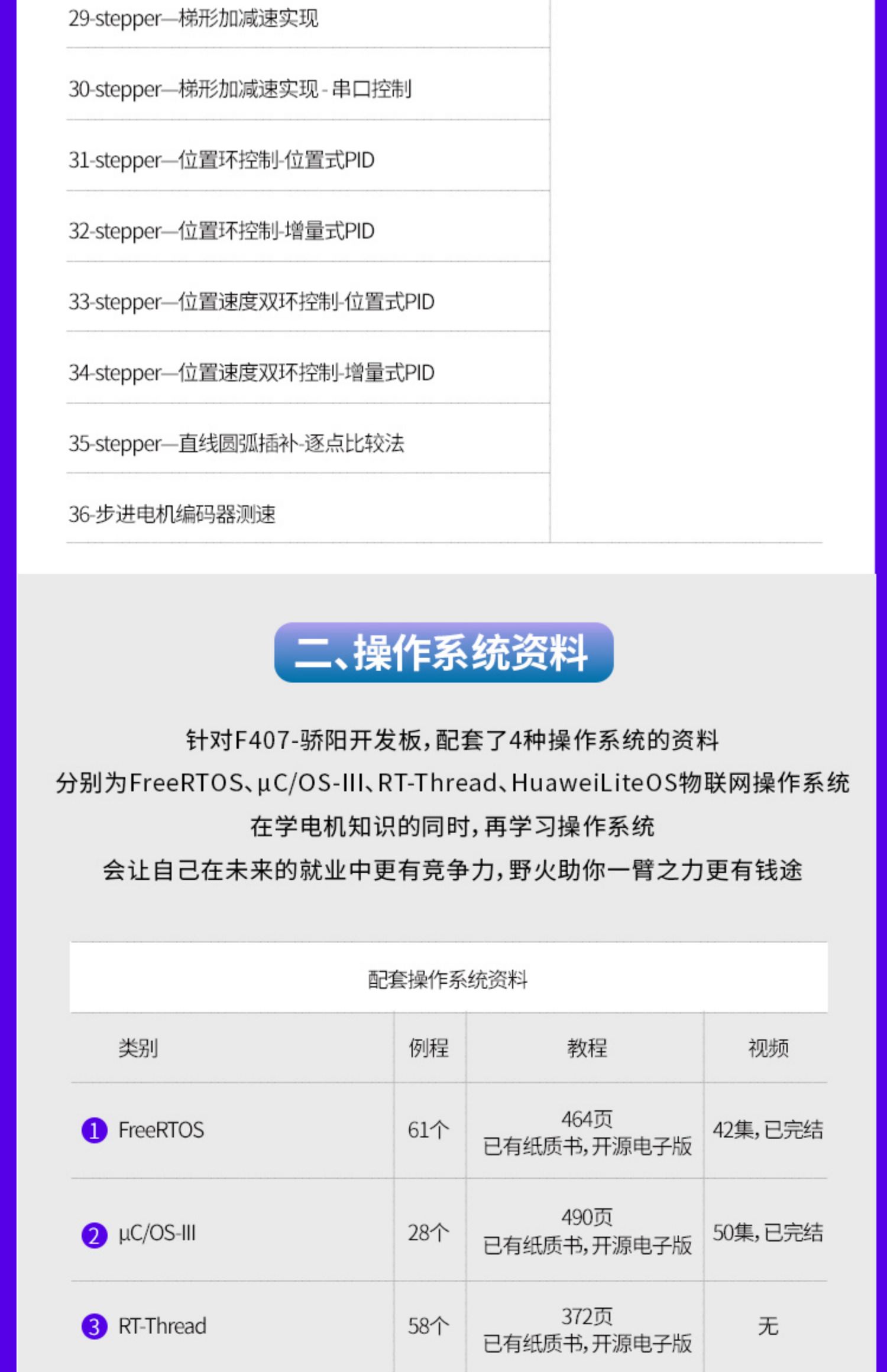 野火STM32开发板F407 电机工控开发板FOC控制PID多闭环电机控制器