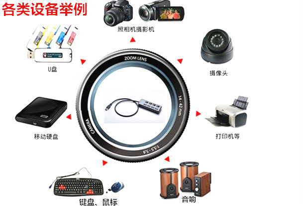 Hub USB - Ref 365359 Image 6